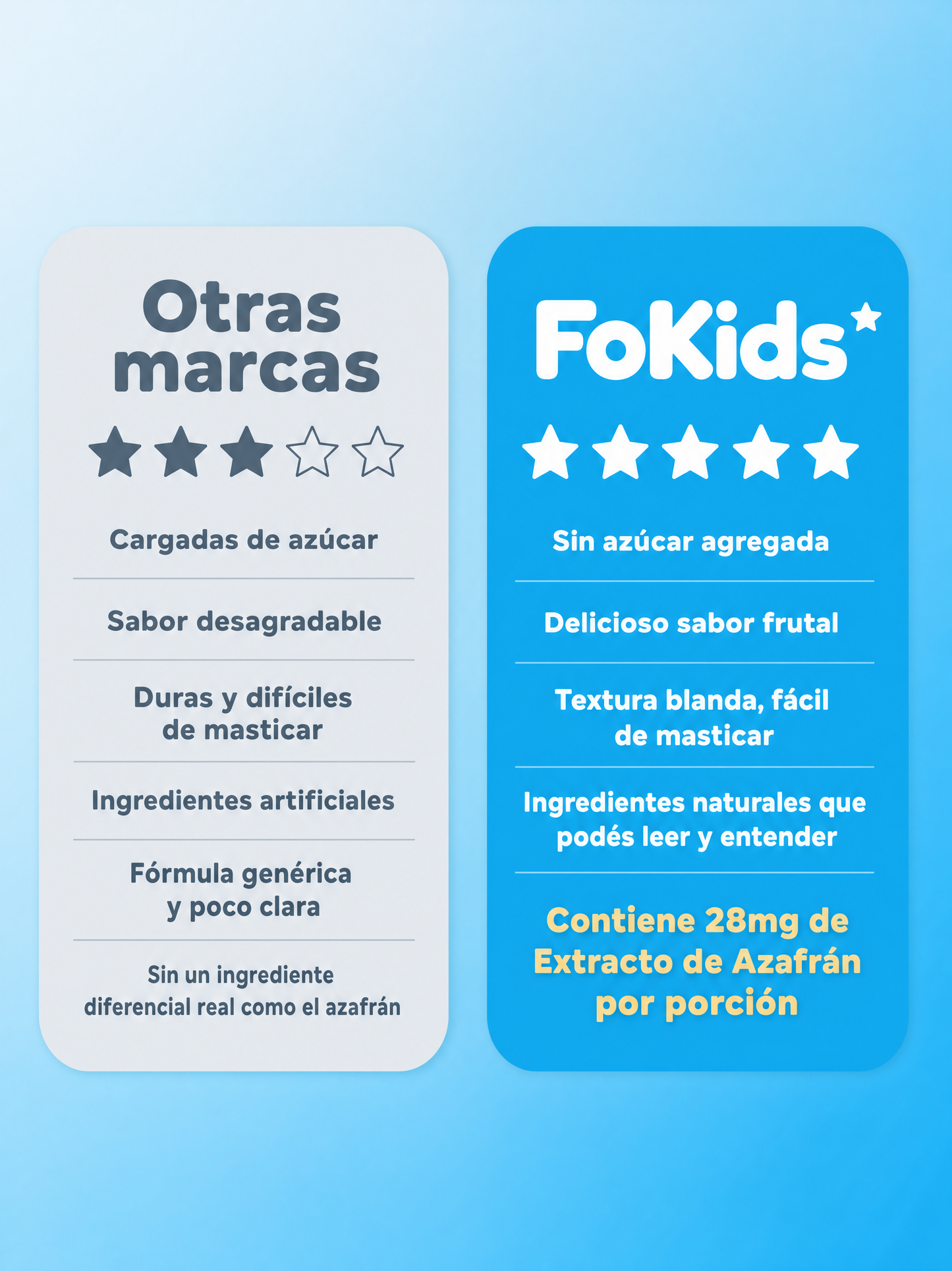 FoKids — Gomitas de Azafrán con 11 activos. Sabor frutal, sin azúcar añadida, sin gluten.