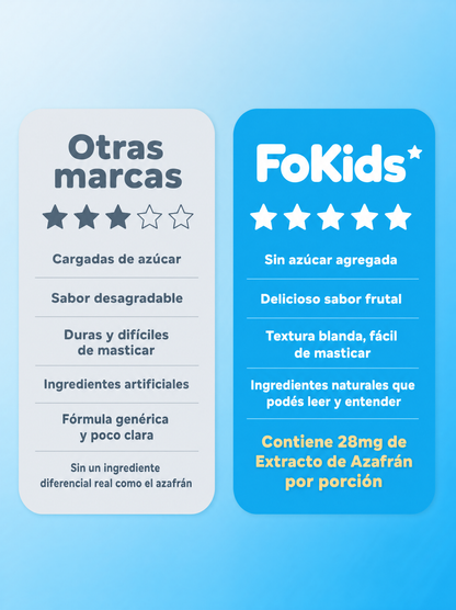 FoKids — Gomitas de Azafrán con 11 activos. Sabor frutal, sin azúcar añadida, sin gluten.